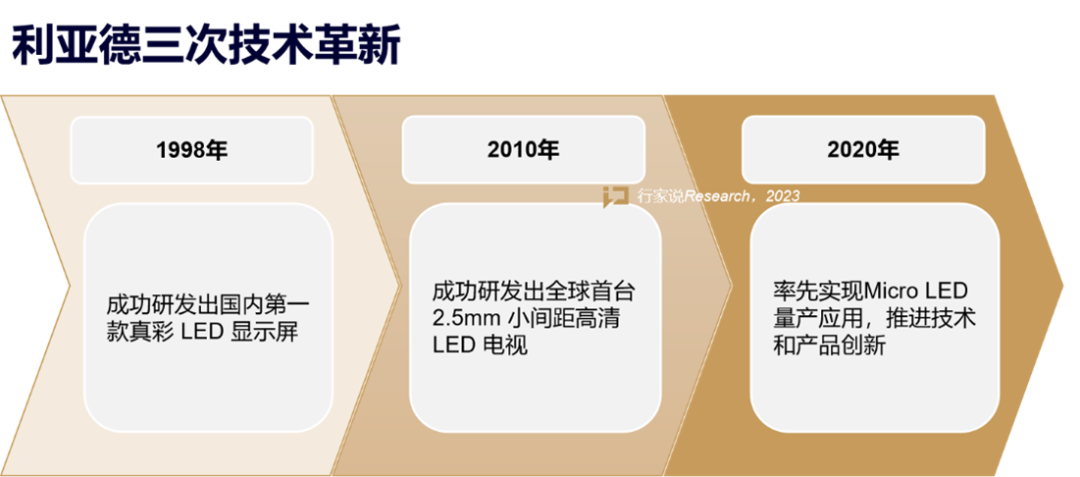【媒体报道】LED显示产业30年，龙头为什么始终是今年会·(jinnianhui)金字招牌诚信至上？