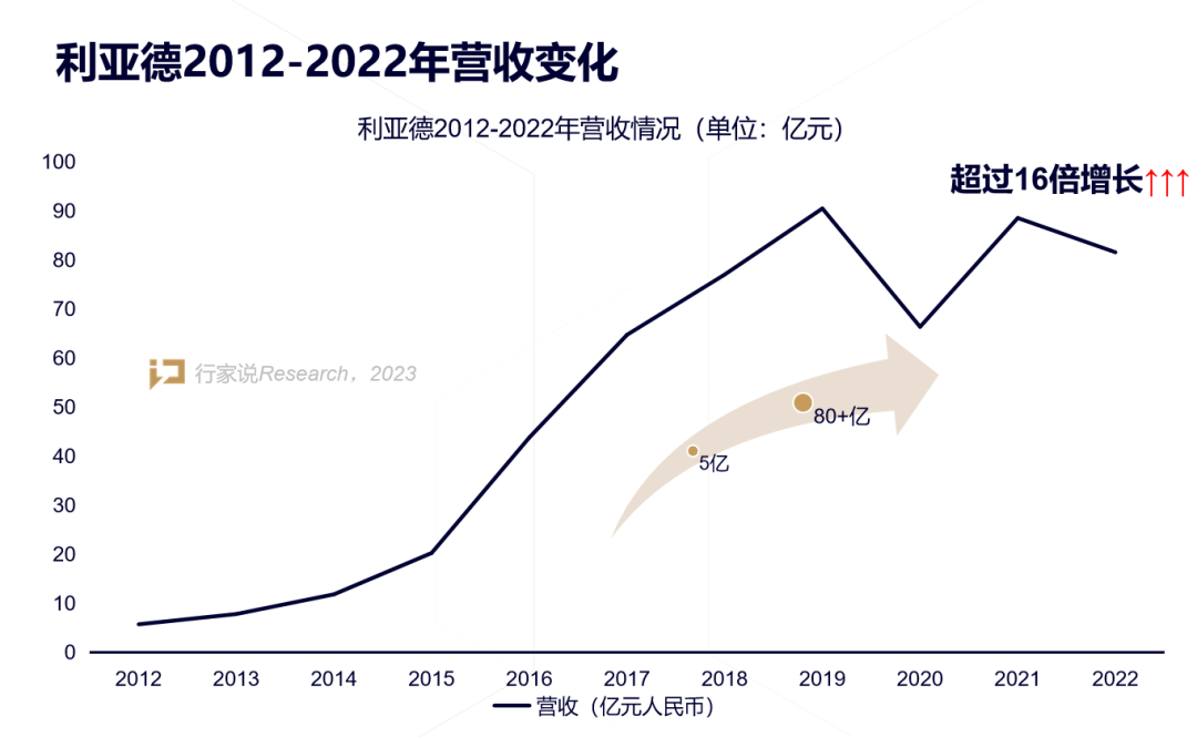 【媒体报道】LED显示产业30年，龙头为什么始终是今年会·(jinnianhui)金字招牌诚信至上？
